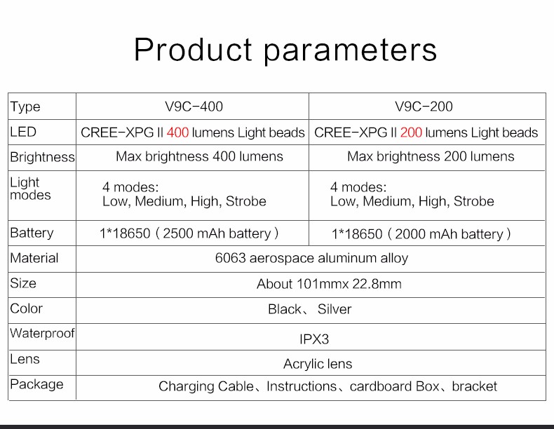 WHEEL UP Usb Rechargeable Bike Light Front Handlebar Cycling Led Light Battery Flashlight Torch Headlight