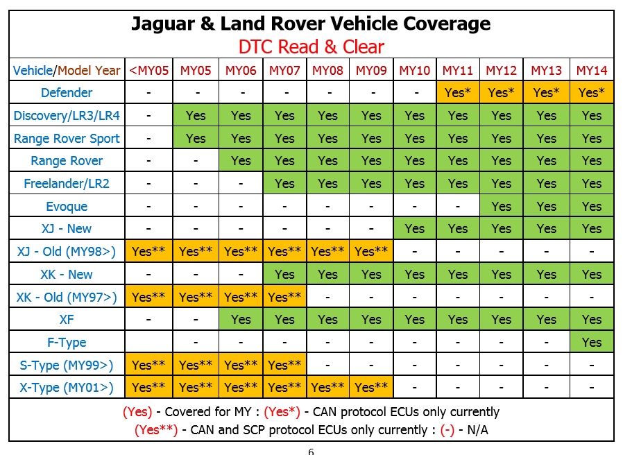 DA-ST512 Service Hand Held Device for Jaguar and Land Rover