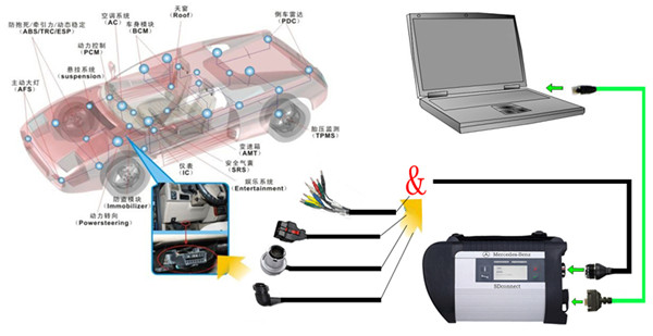 MB SD Connect Compact 4 Star Diagnostic Tool With WiFi 2015.12 Version