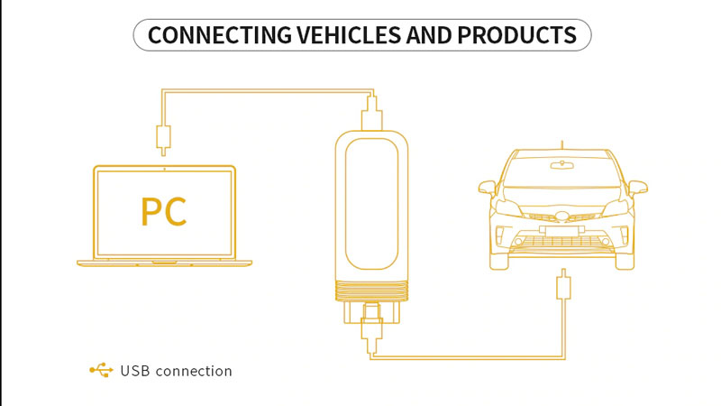 vxdig-vcx-se-jlr-connection