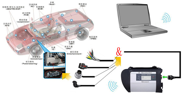 MB SD Connect Compact 4 Star Diagnostic Tool With WiFi 2015.12 Version