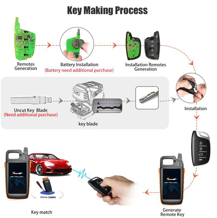 Xhorse VVDI Key Max FOR VVDI MINI OBD Tool