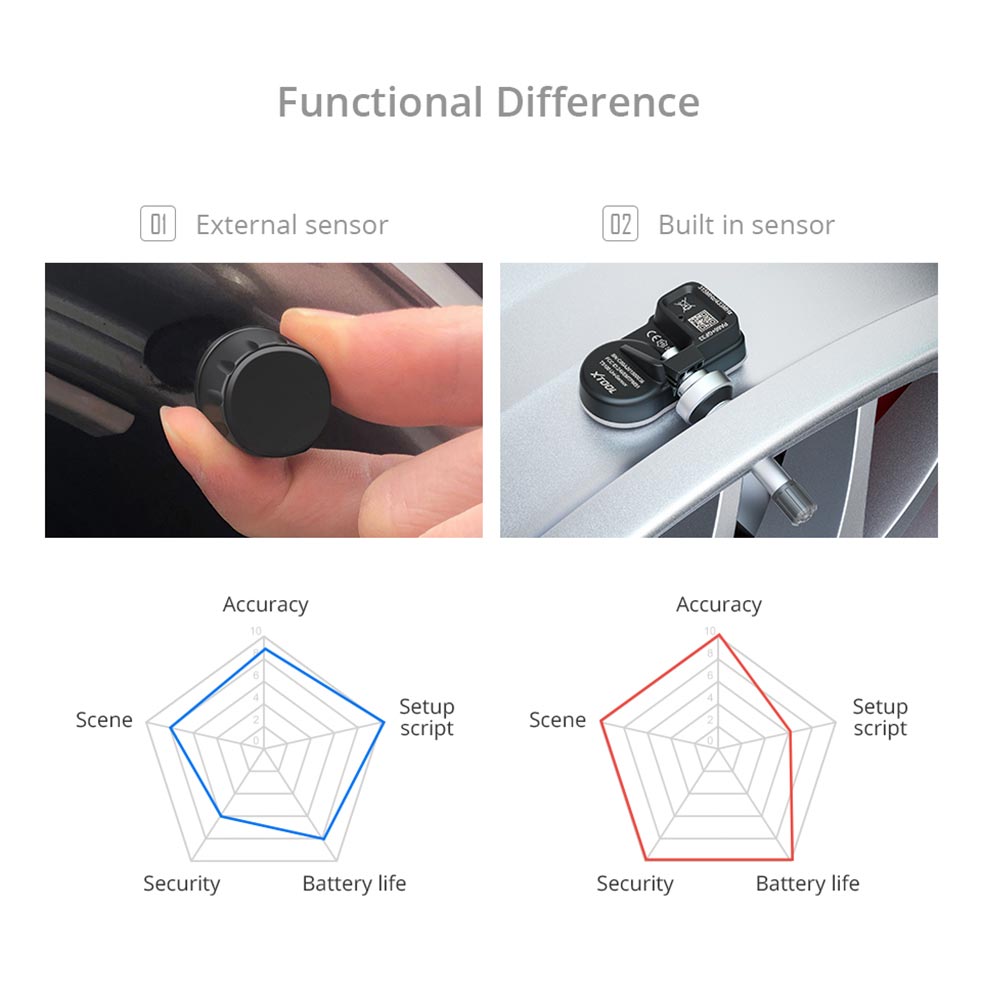 xtool-tp100-tpms-sensor-6