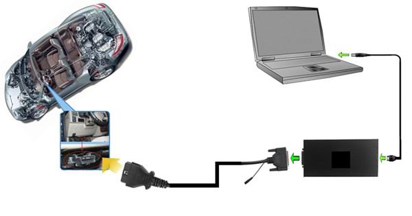 KESS V2 V2.10 OBD2 Tuning Kit Without Token Limitation No Checksum Error