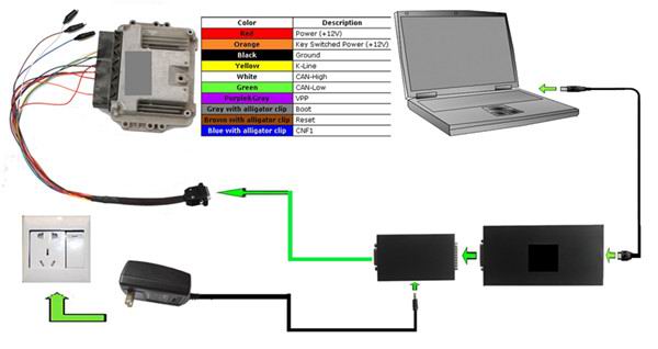 KESS V2 V2.10 OBD2 Tuning Kit Without Token Limitation No Checksum Error