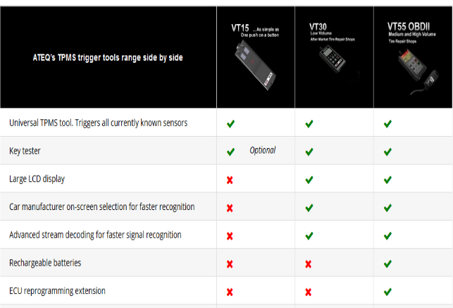 ATEQ VT55 OBDII TPMS diagnostic tool Trigger Decoders Tire Pressure Gauge