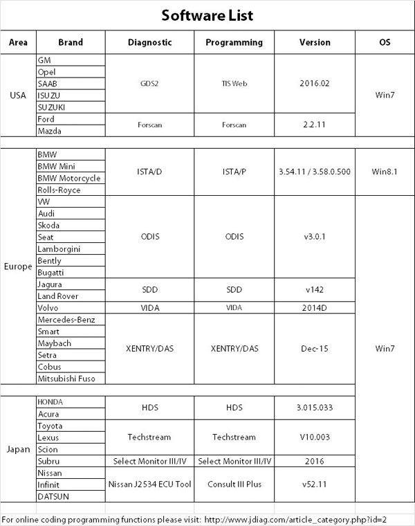 JDiag Elite J2534 Diagnostic and Coding Programming Tool