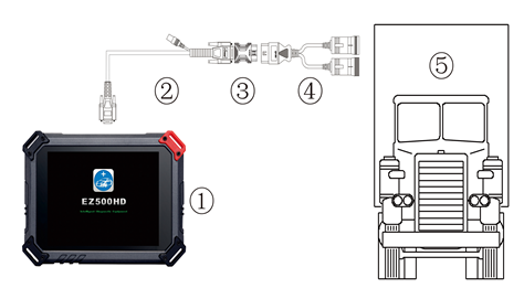 XTOOL EZ500 HD Heavy Duty Diagnosis System with Special Function Same Function with Xtool PS80