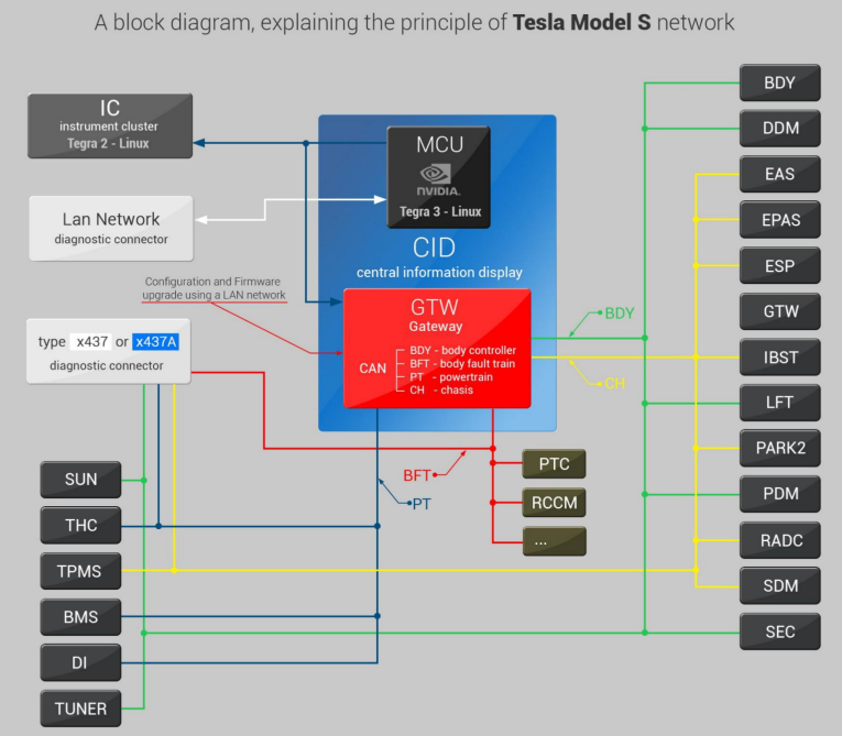 2021 Newest Tsla PRO scanner Professaional Diagnostic and Programming Tool for TESLA S, X, 3