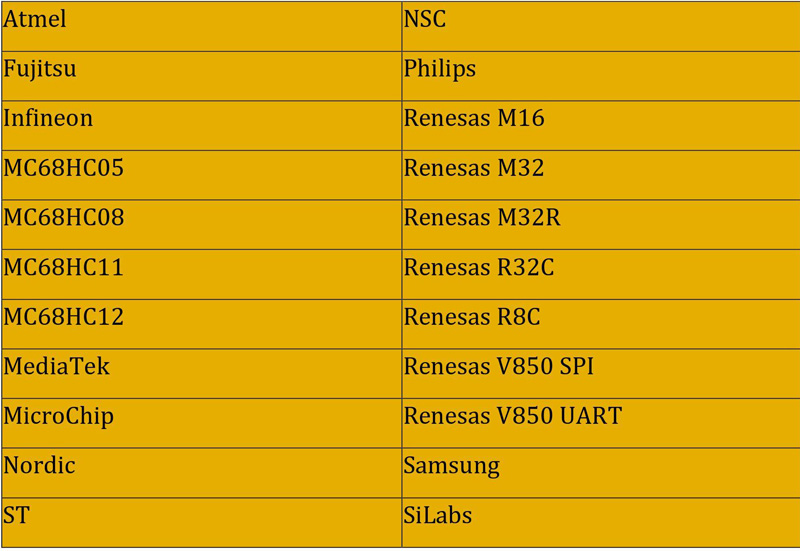 Launch X431 X-PROG3 Supported Chip Brands