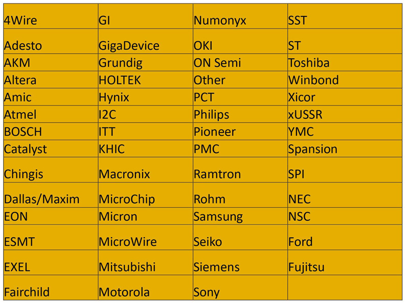 Launch X431 X-PROG3 Supported eeprom Brands