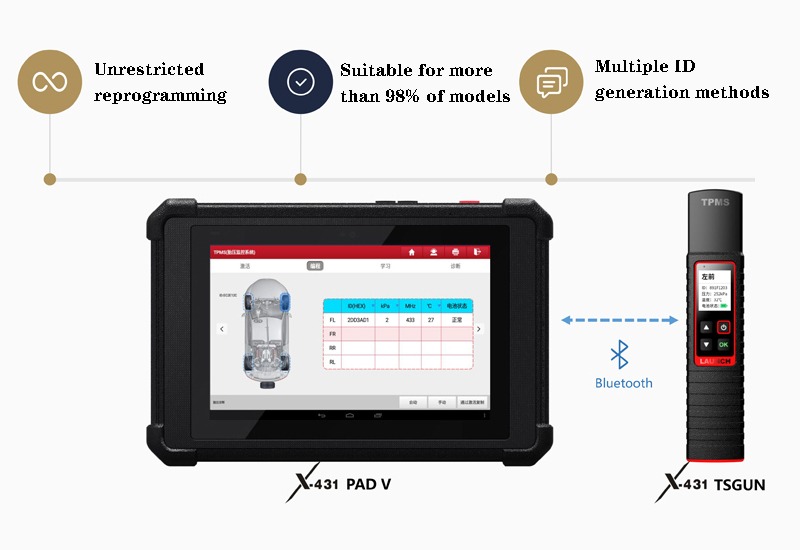 LAUNCH X431 TSGUN TPMS Car Tire Pressure Inspection Tool sensor activation reading learning programming work on X431 V/V+/PRO3S