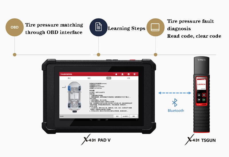 LAUNCH X431 TSGUN TPMS Car Tire Pressure Inspection Tool sensor activation reading learning programming work on X431 V/V+/PRO3S