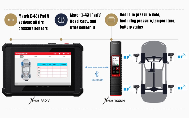 LAUNCH X431 TSGUN TPMS Car Tire Pressure Inspection Tool sensor activation reading learning programming work on X431 V/V+/PRO3S