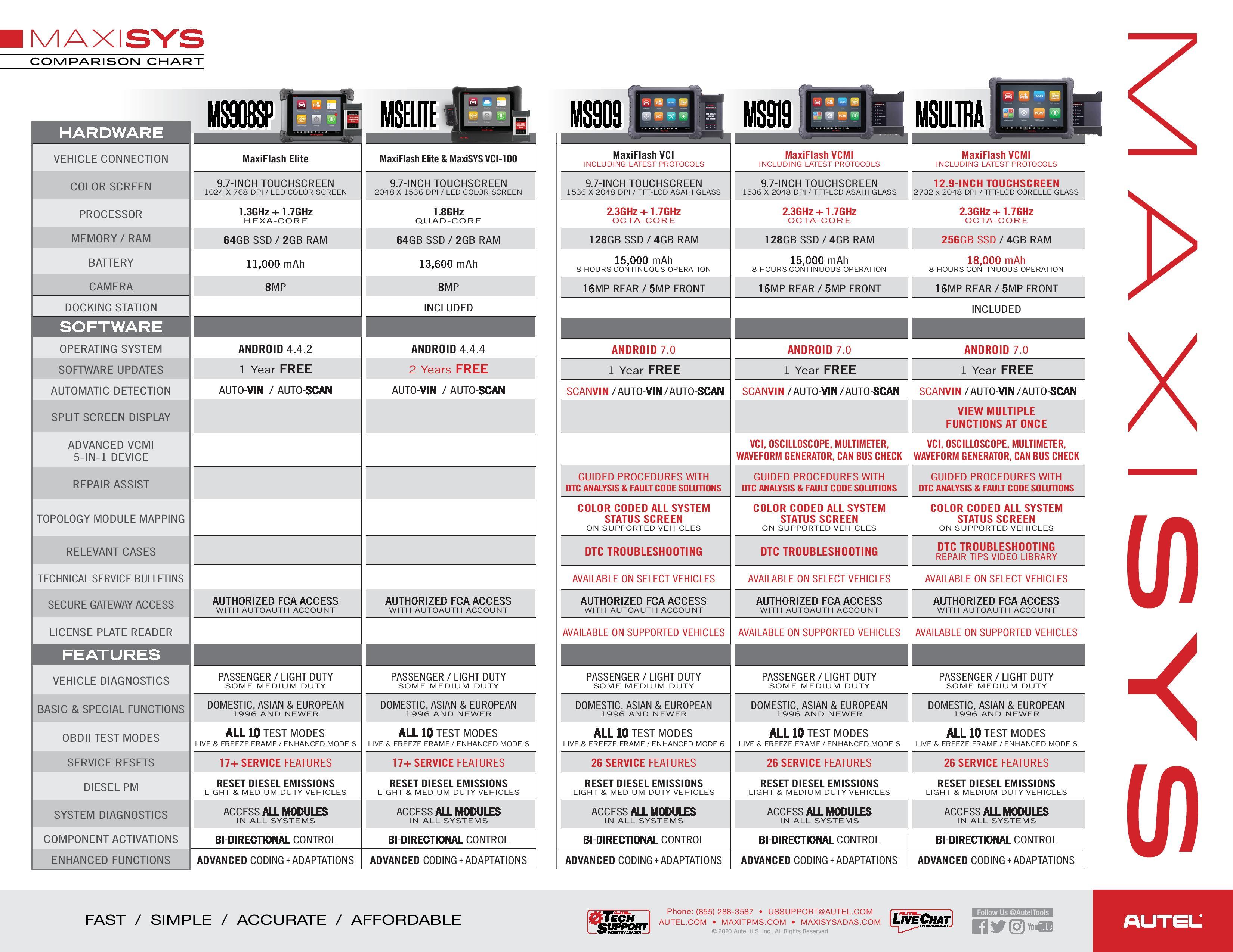 Autel MaxiSYS Ultra Diagnostic Tablet with Advanced VCMI