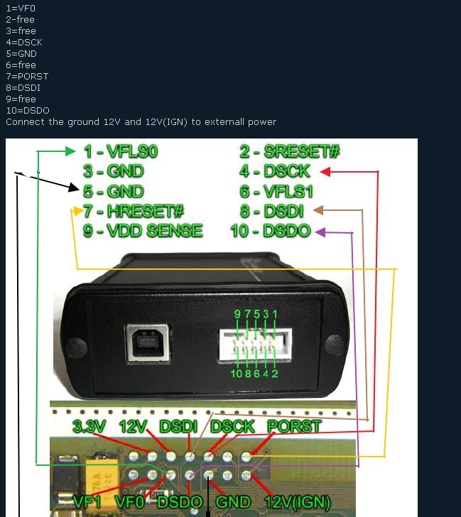 details of FG Tech