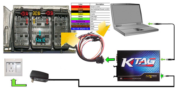 Ktag Connection