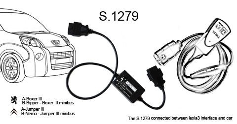 S.1279 module obd2 male -obd2 female