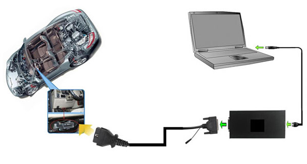 KESS V2 Master Manager Tuning Kit for truck Software V2.22 Firmware V4.036