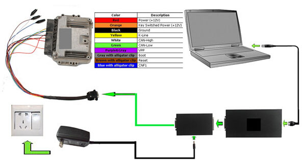 KESS V2 Master Manager Tuning Kit for truck Software V2.22 Firmware V4.036