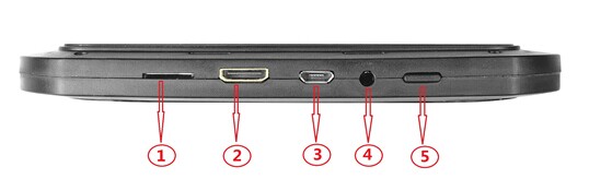 Layout of EZ400 Display 1