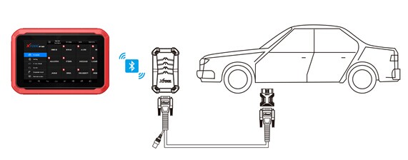 Wireless Diagnosis Display 1