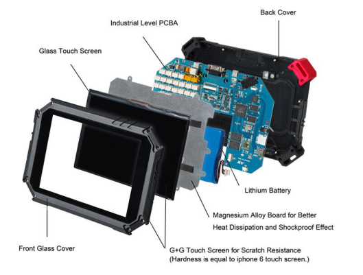 X-100 PAD2 Exploded Diagram