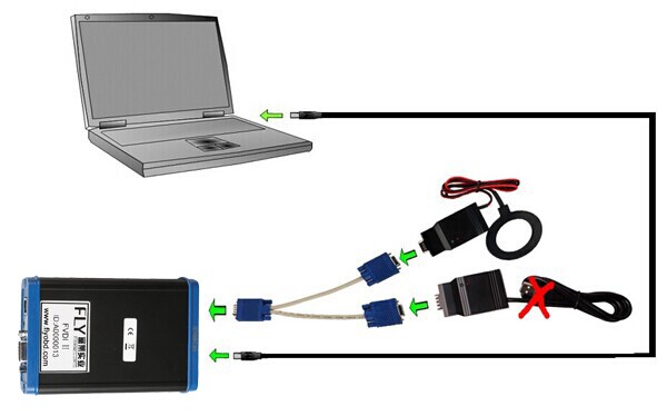 FVDI ABRITES Connection Display 