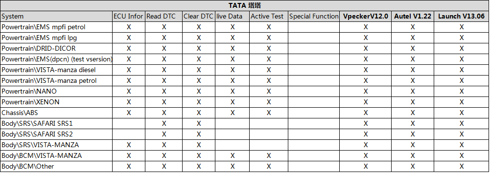 VPECKER EASYDIAG India Version Wireless OBDII OBD2 Full Diagnostic Tool for Tata/Maruti/Mahindra