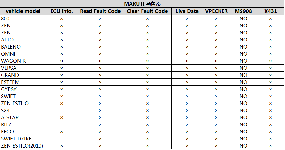 VPECKER EASYDIAG India Version Wireless OBDII OBD2 Full Diagnostic Tool for Tata/Maruti/Mahindra