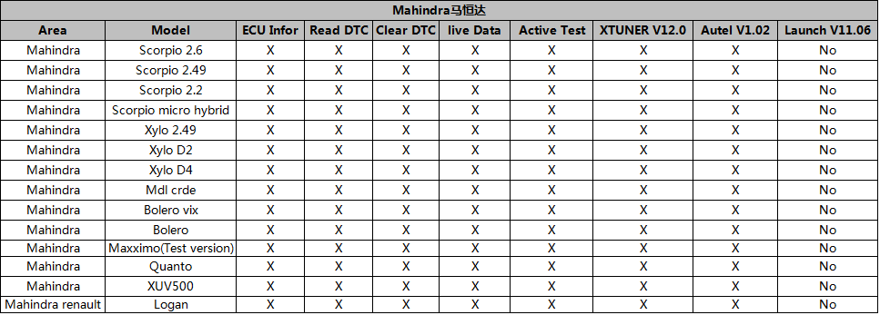 VPECKER EASYDIAG India Version Wireless OBDII OBD2 Full Diagnostic Tool for Tata/Maruti/Mahindra