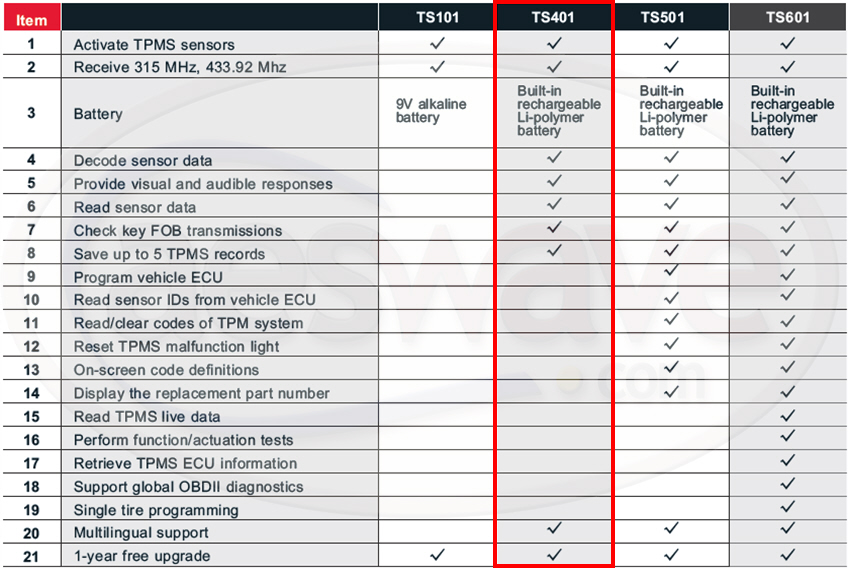 Autel TPMS Function Compare
