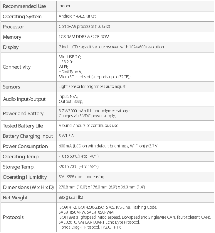 TS608 Specification