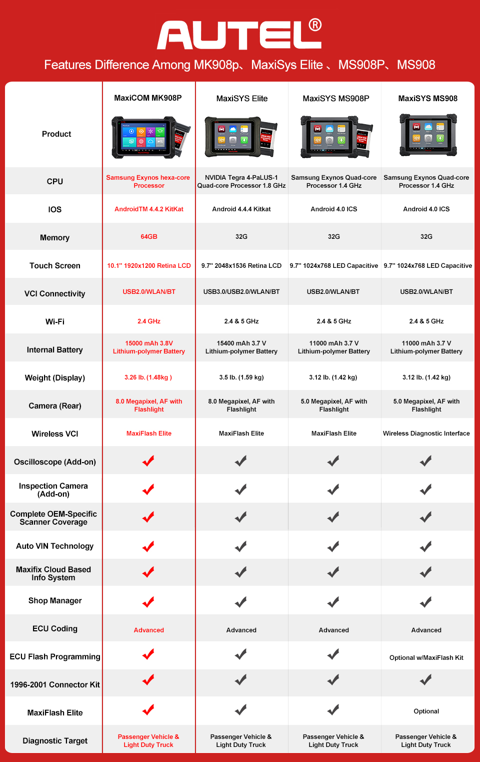 Autel MaxiCOM MK908P Full System Diagnostic Tool with J2534 ECU Programming Multi-Language