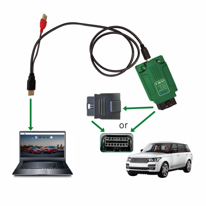 SVCI DoIP JLR Diagnostic Tool with PATHFINDER & JLR SDD V157 for Jaguar Land Rover 2005-2019 with Online Programming Function