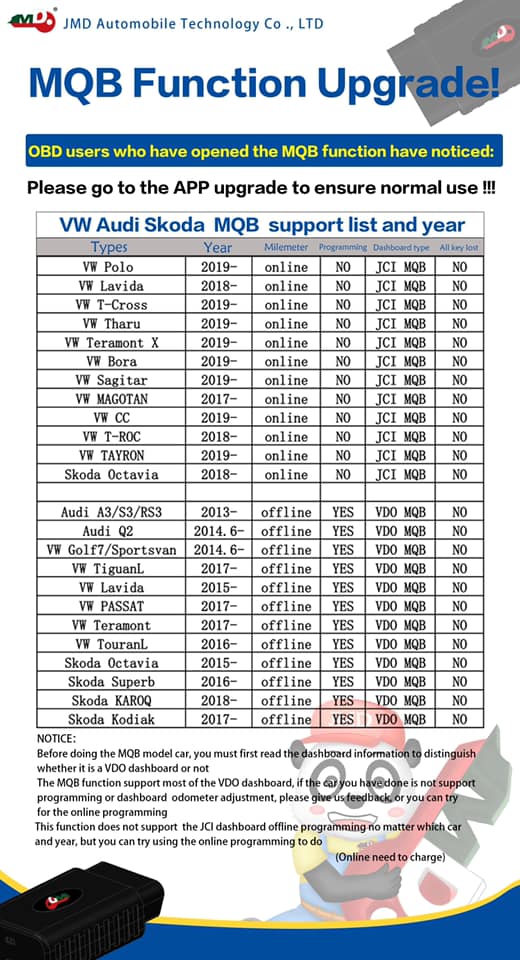 2019 JMD OBD Adapter for Handy Baby II Read ID48 Data for VW All Keys Lost (without MQB Activation)