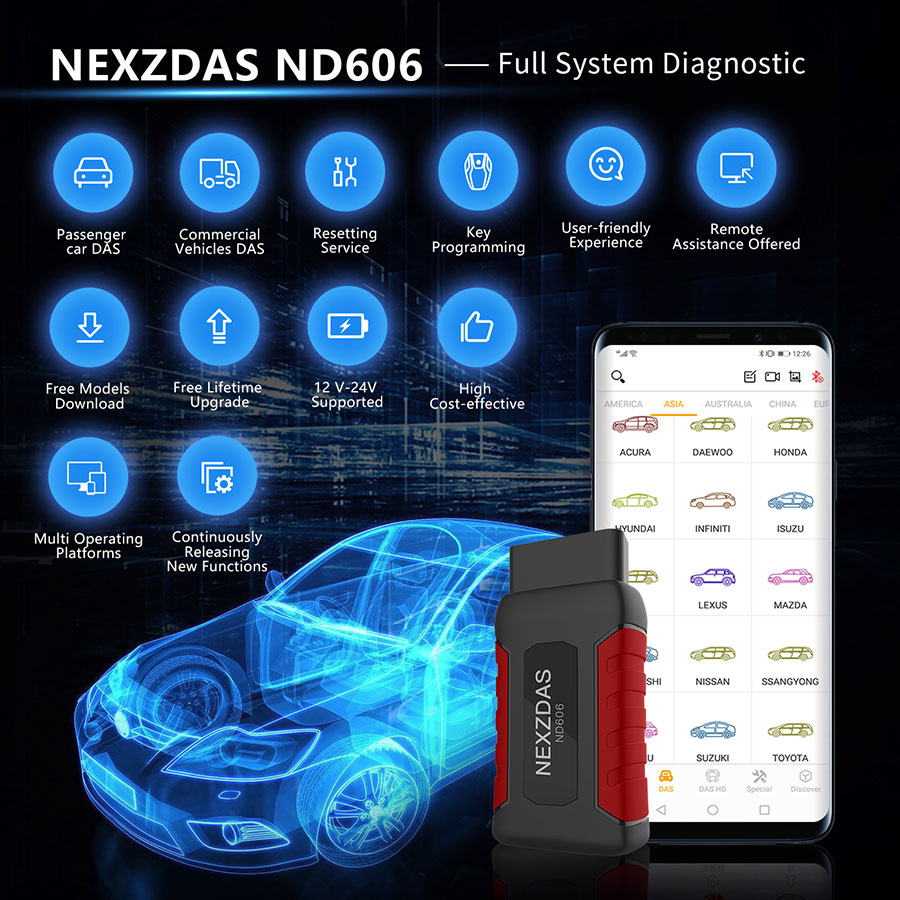 Humzor NexzDAS ND606 Lite Auto Diagnosis Tool OBD2 Scanner for Both 12V/24V Cars and Heavy Duty Trucks 