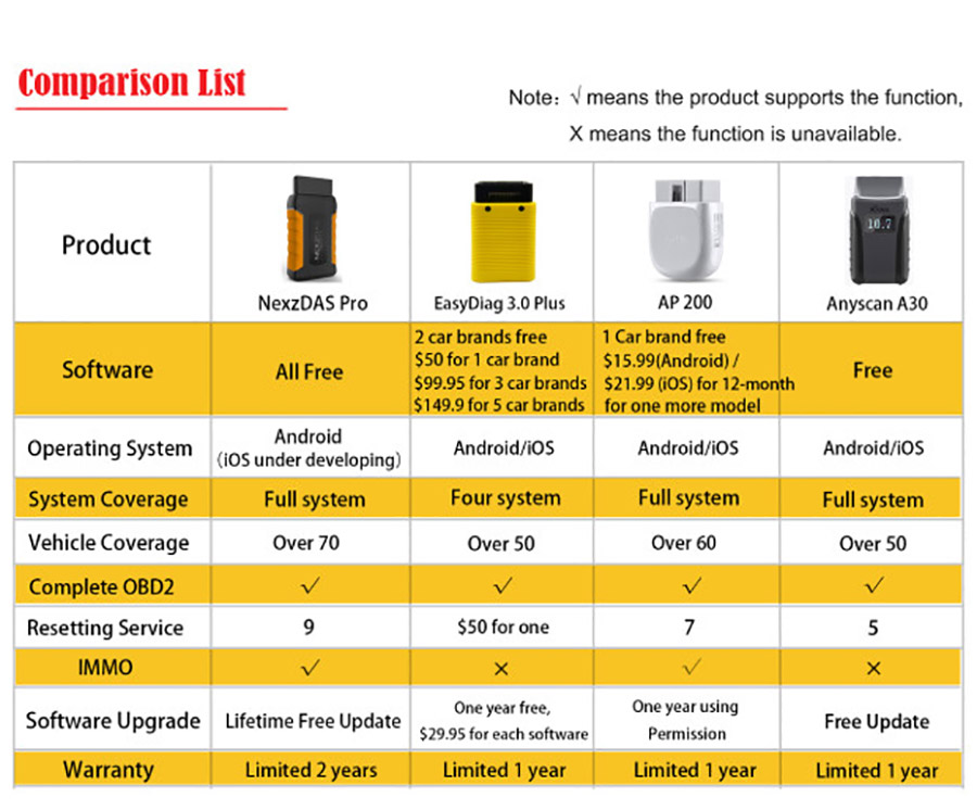 Humzor NexzDAS Pro Full-system OBD2 Bluetooth Auto Diagnostic Tool with Special Functions