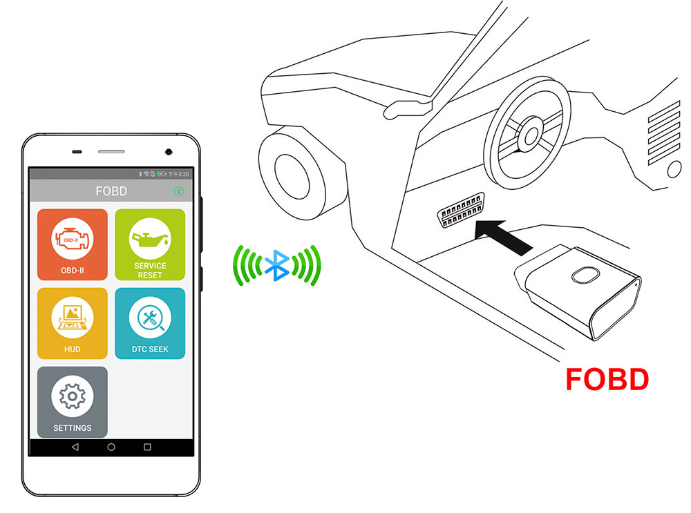 Fcar OBD2 Adapter Plug and Play Diagnostic