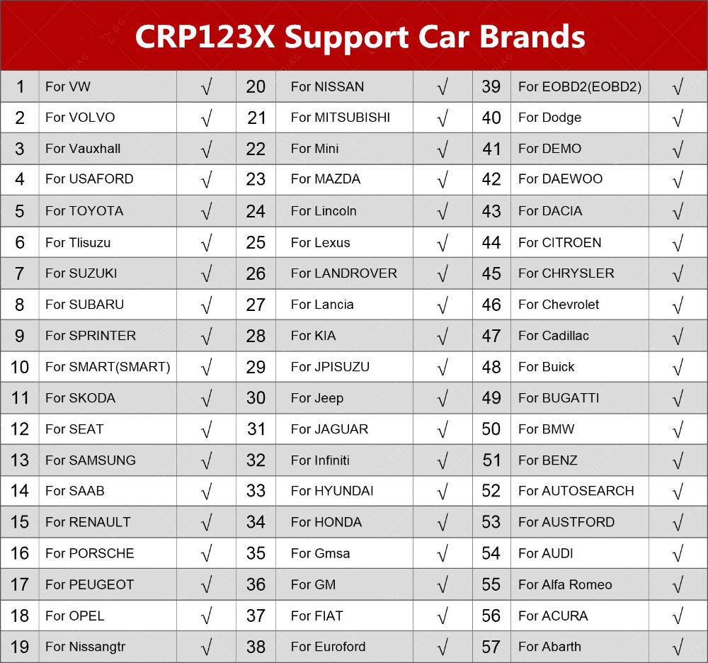 launch-crp123x-feature-7