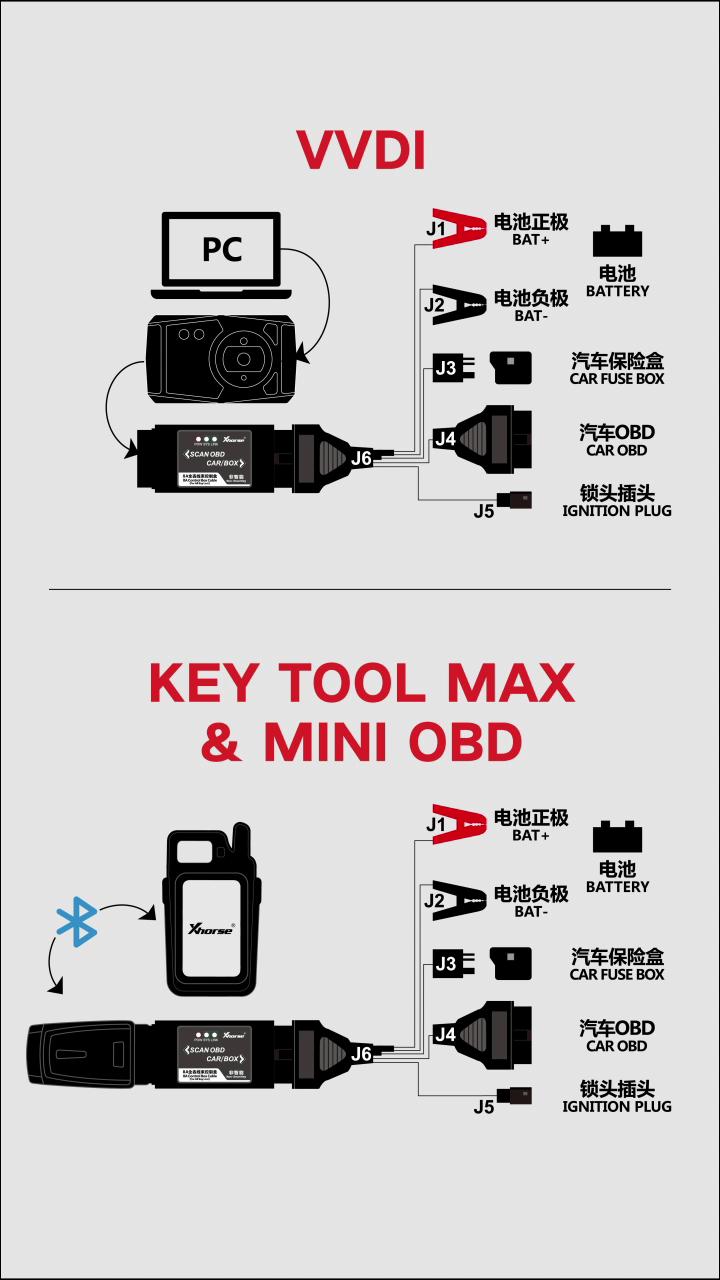 vvdi2-toyota-8a-all-keys-lost-1