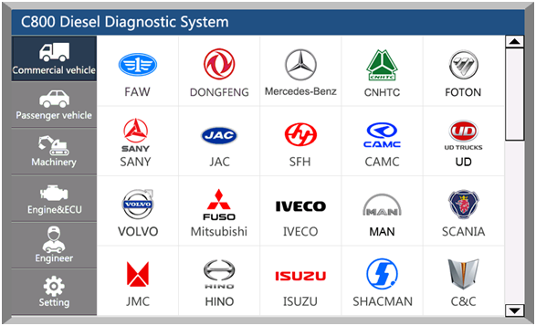 CAR FANS C800 Commercial Vehicle List