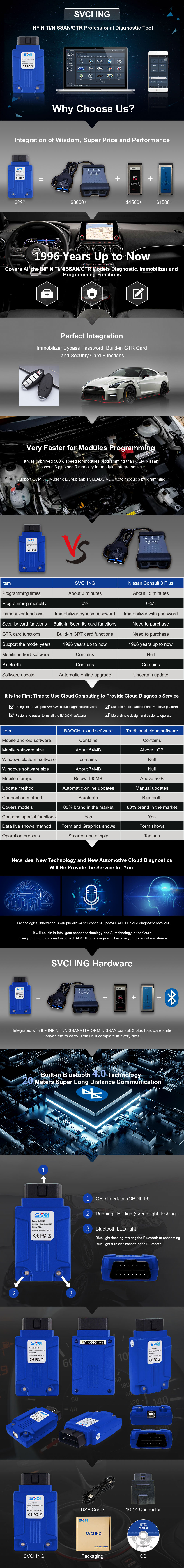 SVCI ING infiniti/Nissan/GTR Professional Diagnostic Tool