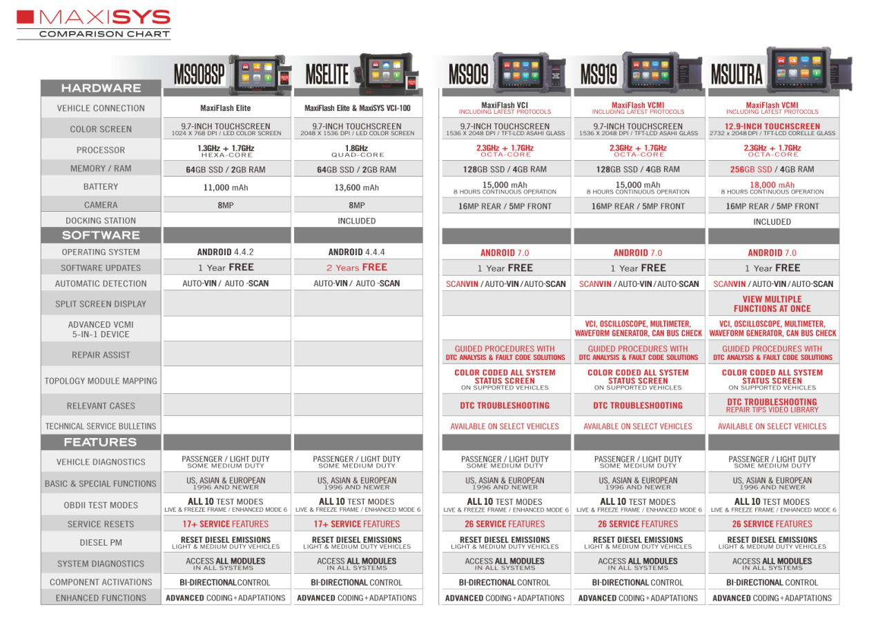 Autel Maxisys MS909 Scan Tool without Advanced VCMI