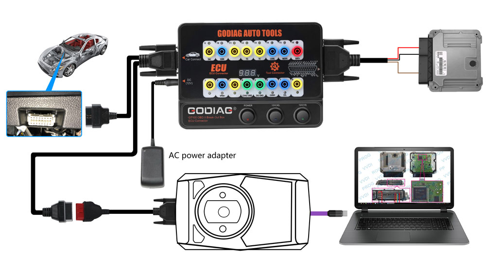 GODIAG GT100 AUTO TOOLS OBDII Break Out Box ECU Connector