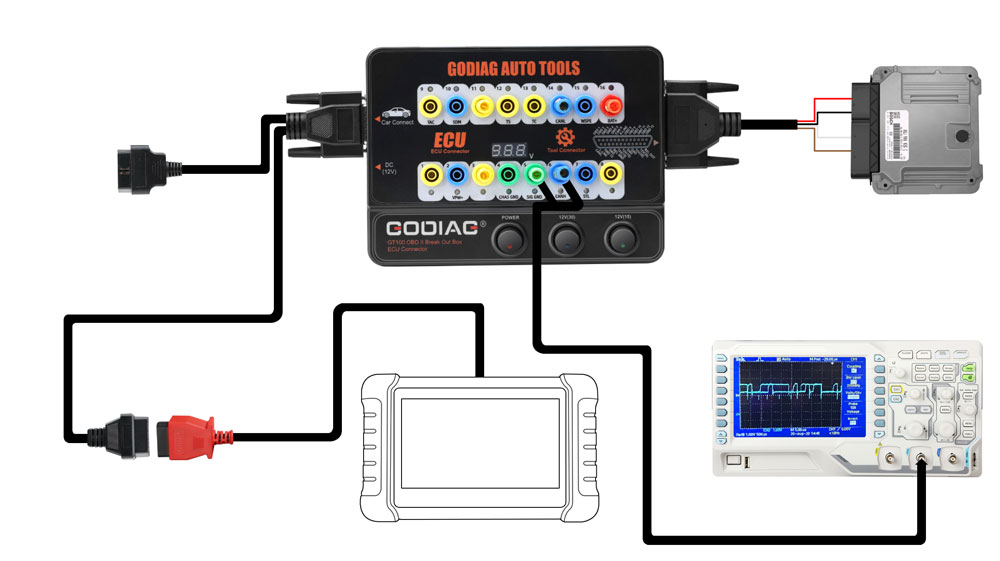 GODIAG GT100 AUTO TOOLS OBDII Break Out Box ECU Connector