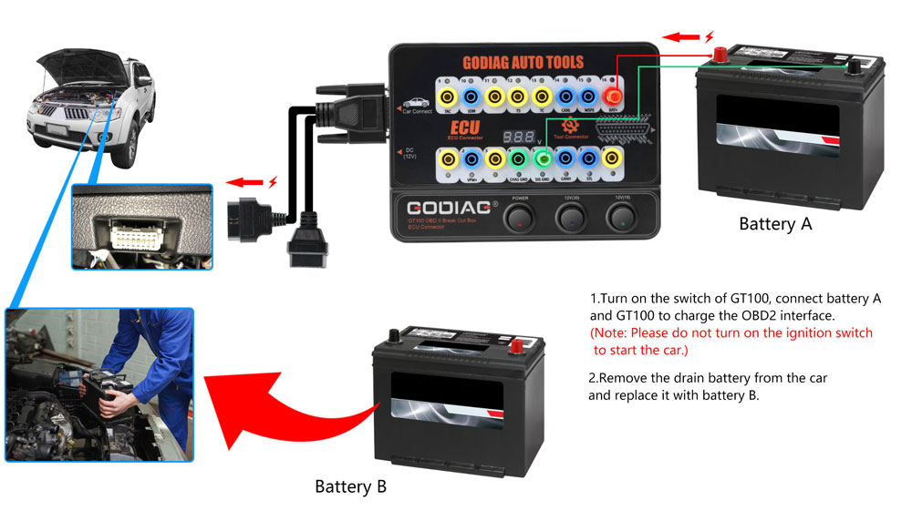 GODIAG GT100 AUTO TOOLS OBDII Break Out Box ECU Connector