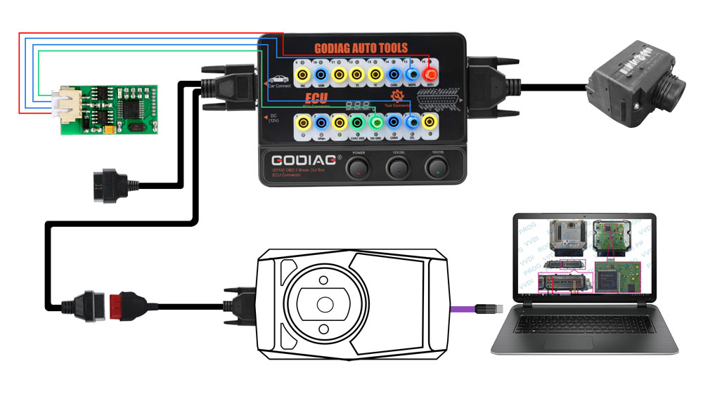 GODIAG GT100 AUTO TOOLS OBDII Break Out Box ECU Connector