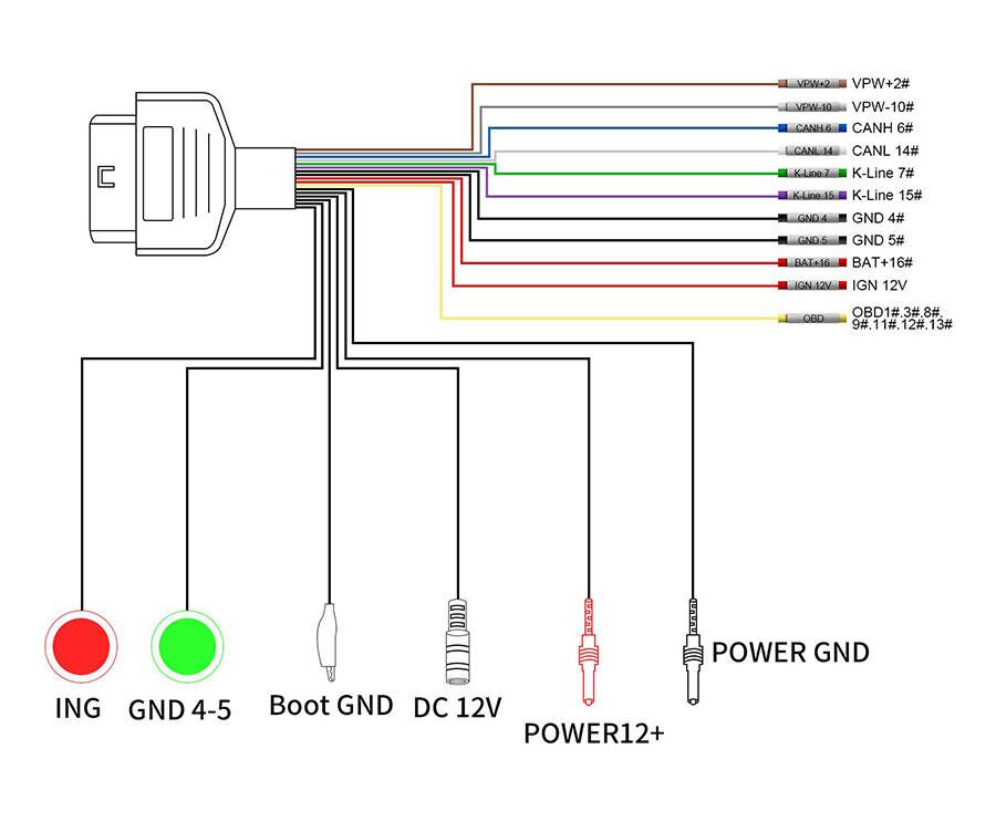 GODIAG Full Protocol OBD2 Jumper 