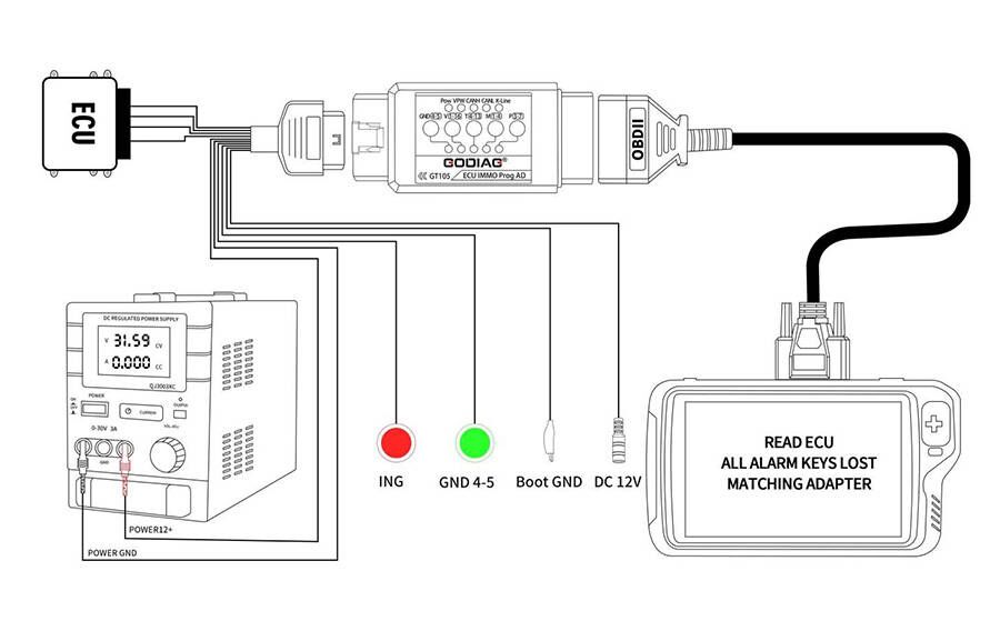 GODIAG Full Protocol OBD2 Jumper 